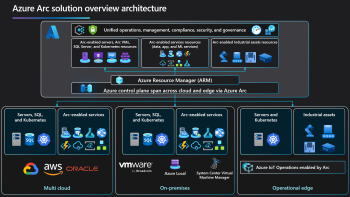 https://learn.microsoft.com/en-us/azure/azure-arc/overview?WT.mc_id=AZ-MVP-5004974